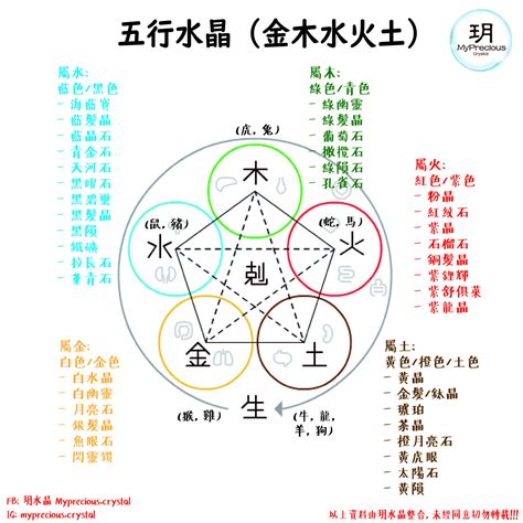 綠柱石五行|綠柱石五行：探索這顆水晶的奧秘與能量 – 靜心靈石坊